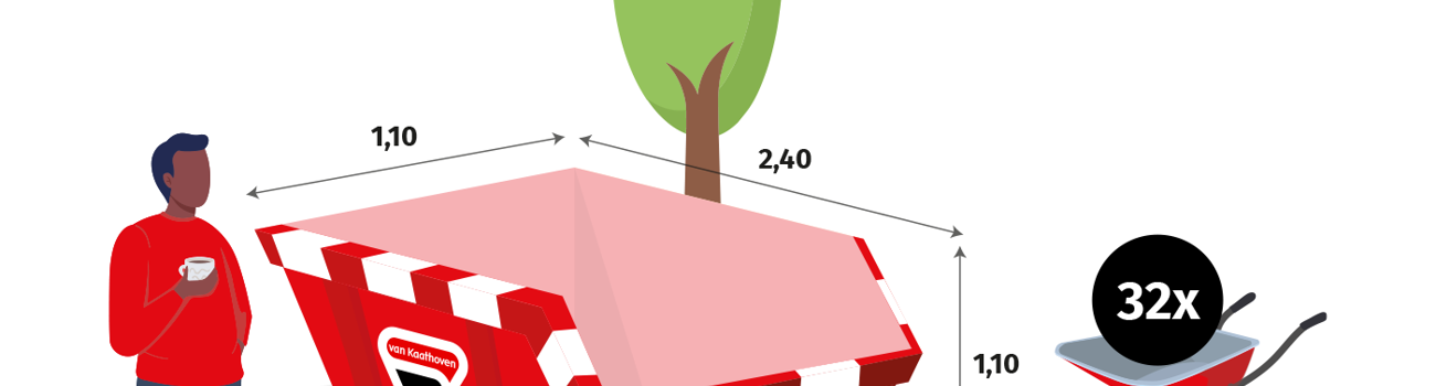 Van Kaathoven Kluscontainer 2.5M3 (1)